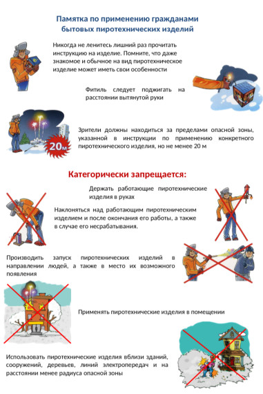 Требования пожарной безопасности при использовании пиротехнических изделий.